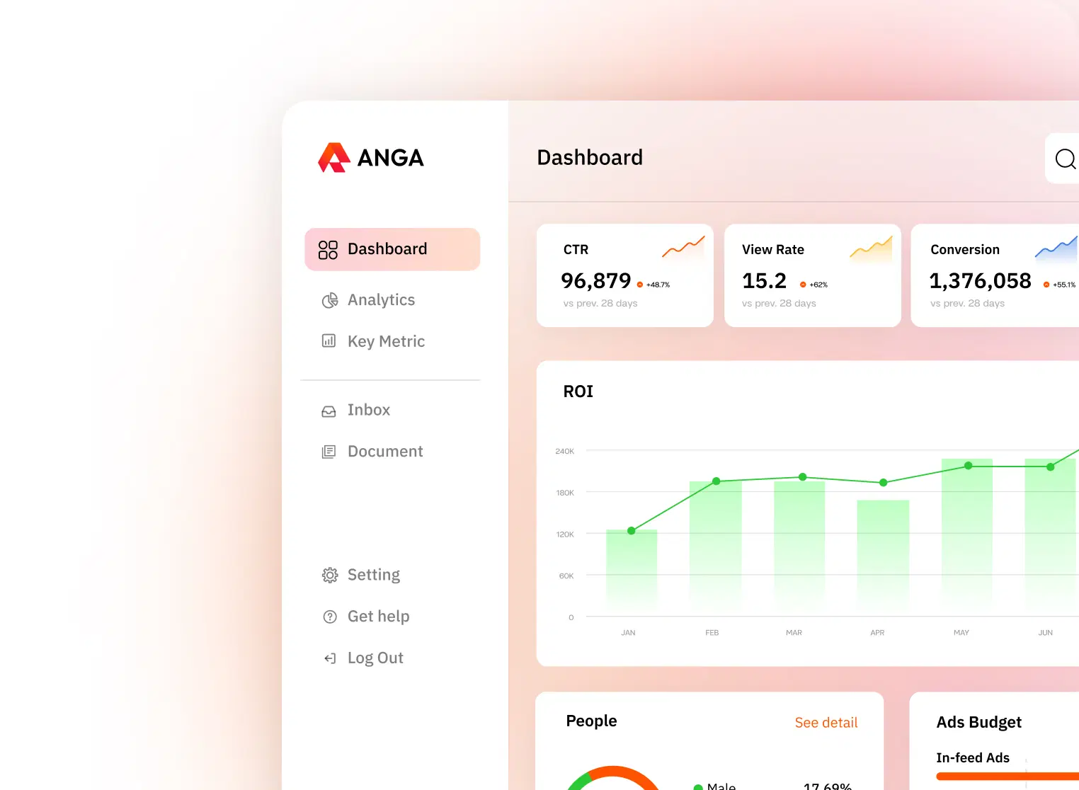 นอกจากได้ เนื้อหาที่ตรงใจ  ตรงกลุ่ม แถมยังคุ้มค่า ROI ด้วย
