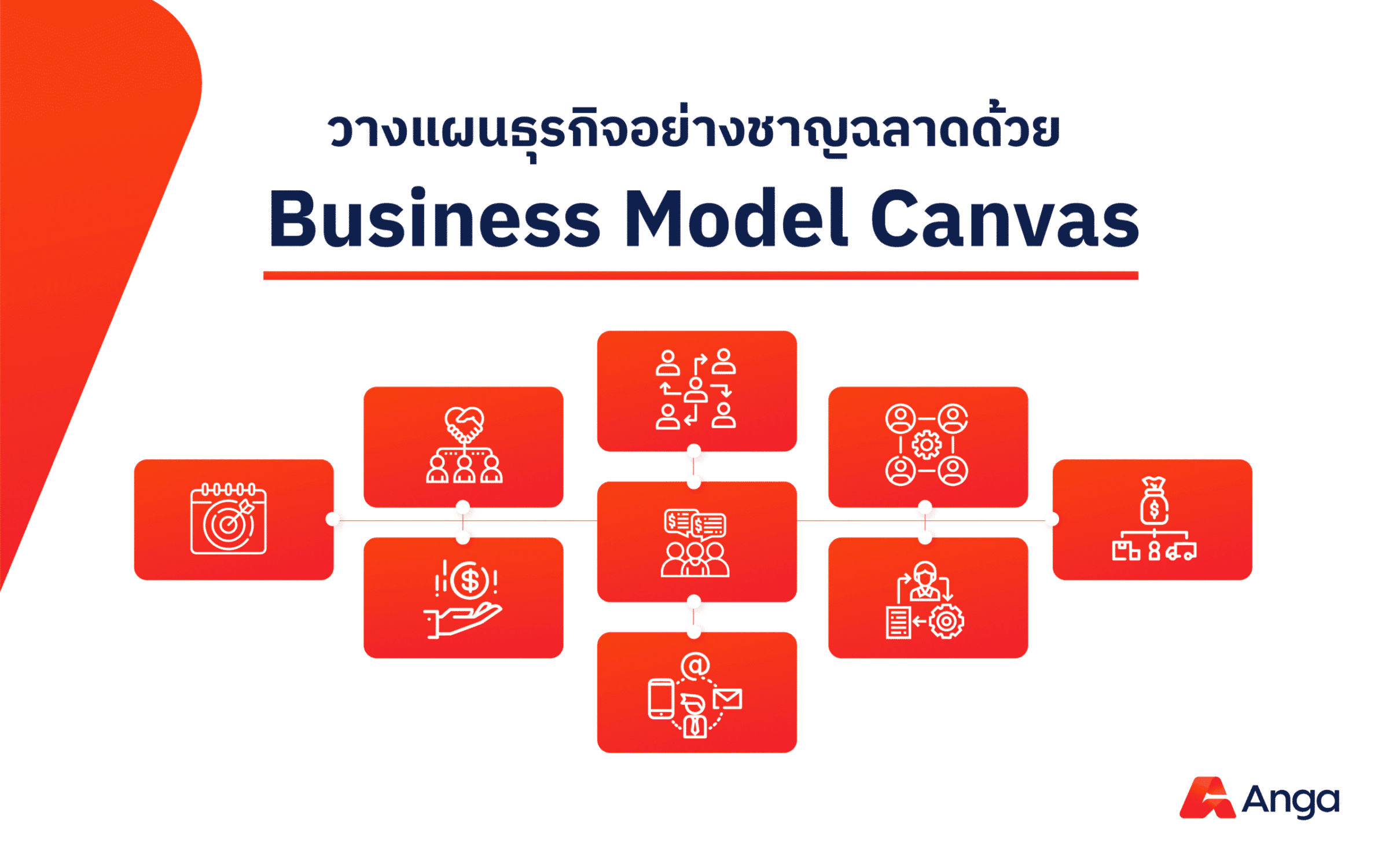 Business Model Canvas คืออะไร? เพื่อการวางแผนธุรกิจ