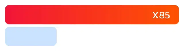 ยอดลูกค้าทาง Facebook