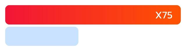 Keywords Ranked on First Page