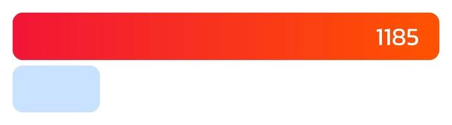 ยอด Conversions