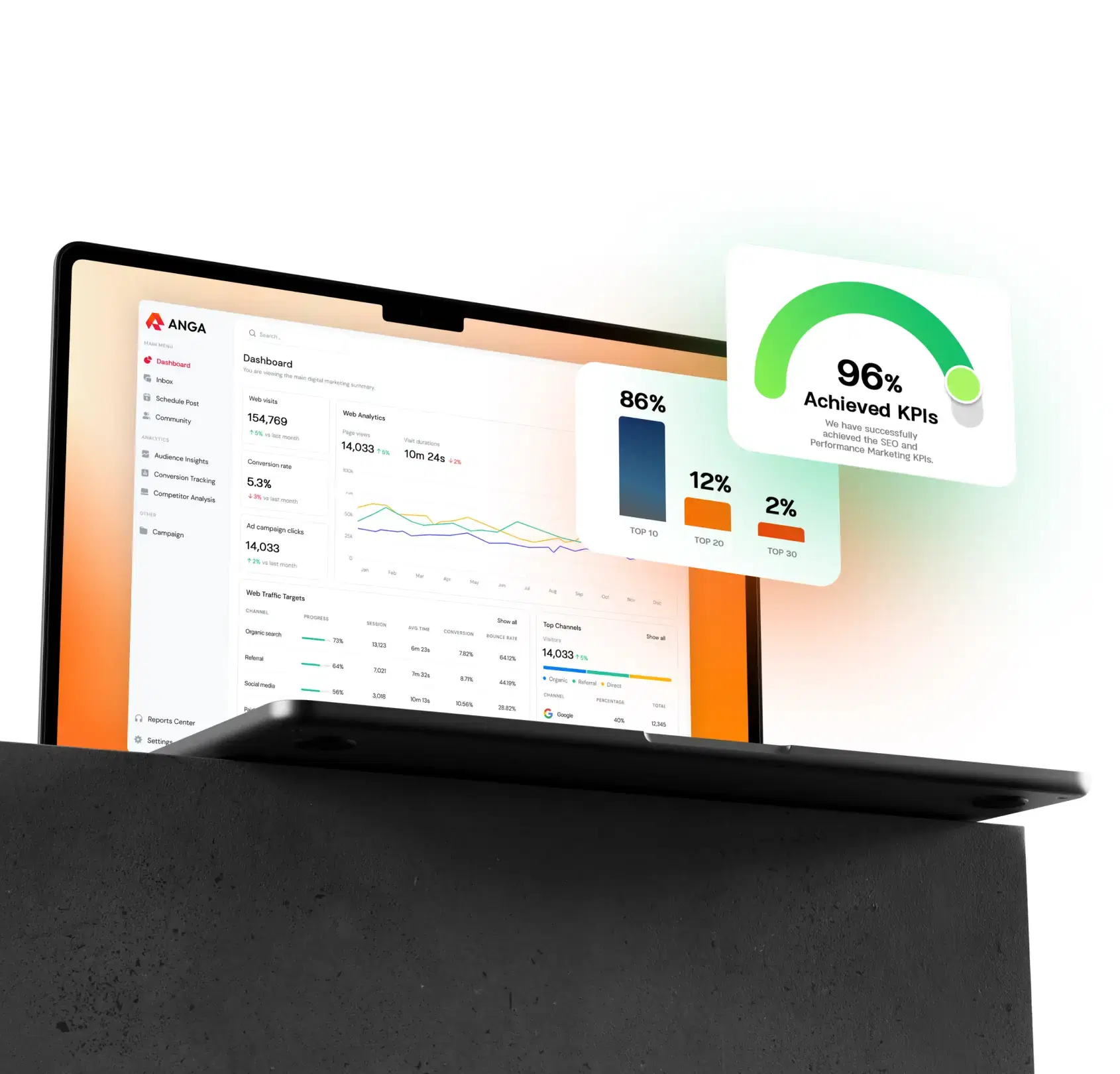 วิธีวัดผลการรับทำ SEO