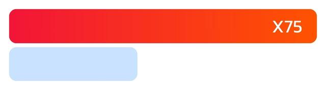 คีย์เวิร์ดติดหน้าแรก