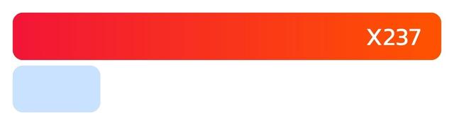 ยอด Organic Conversion