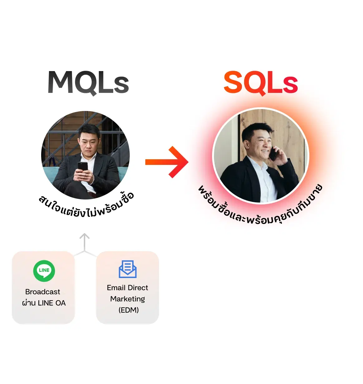 Nurturing Leads Through<span class="text-gradient"> Marketing Automation</span>
