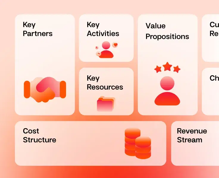 บริการทำ Advertising