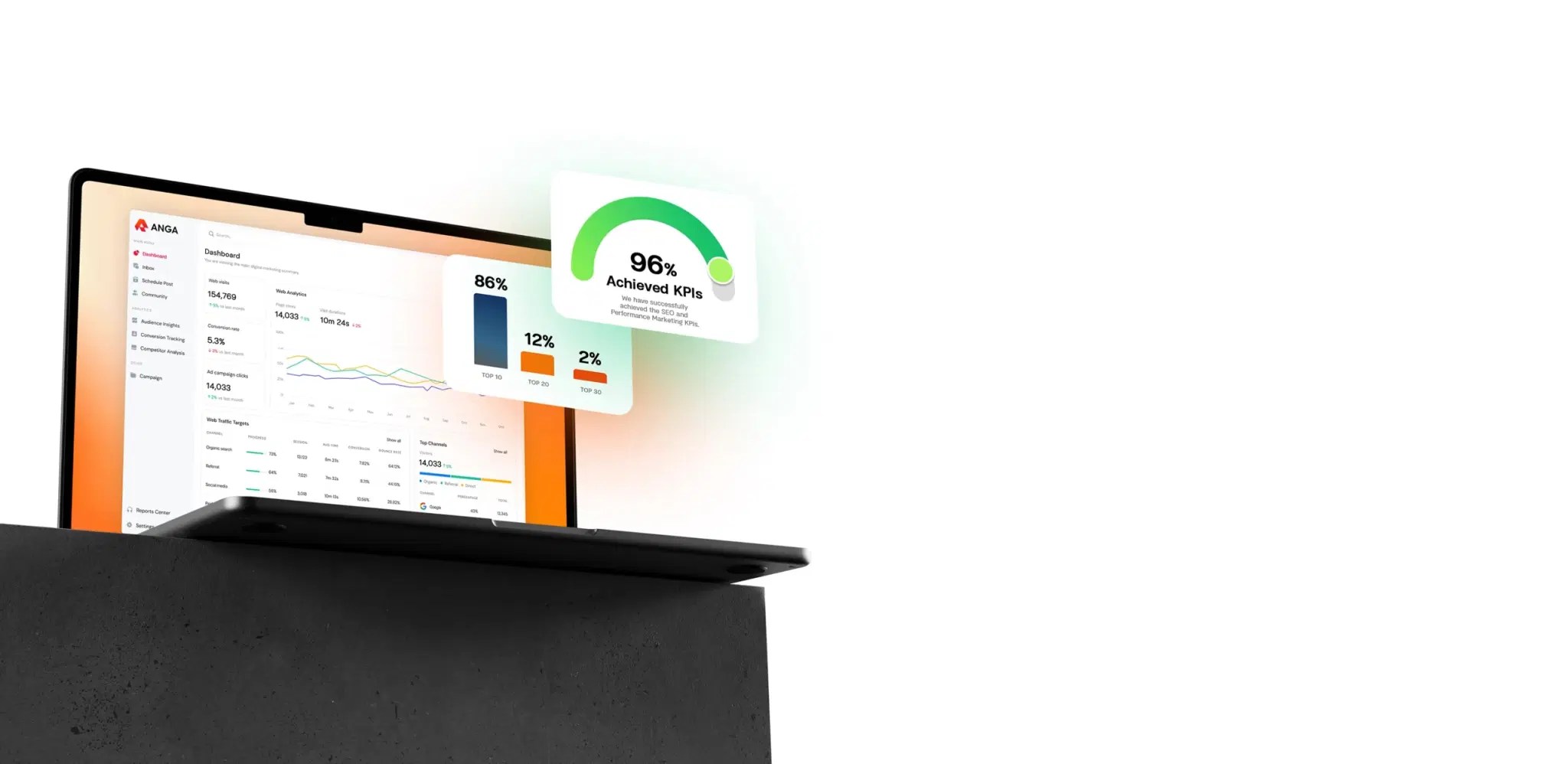 วิธีการวัดผล
การทำโฆษณา CPAS