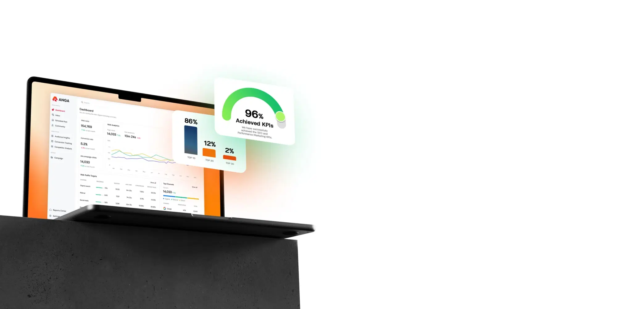 ผลลัพธ์จากการทำกลยุทธ์<br><span class="text-gradient">Lead Generation</span>