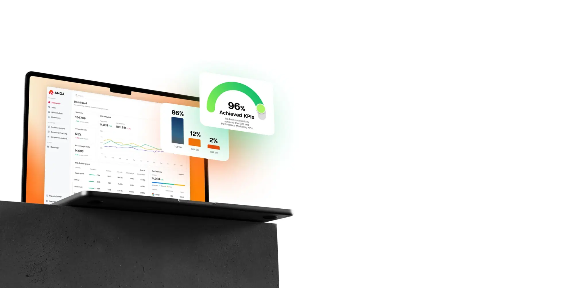 วิธีการวัดผลการทำโฆษณา Native Ads