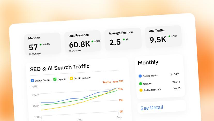 LLM Traffic & Conversions Image}