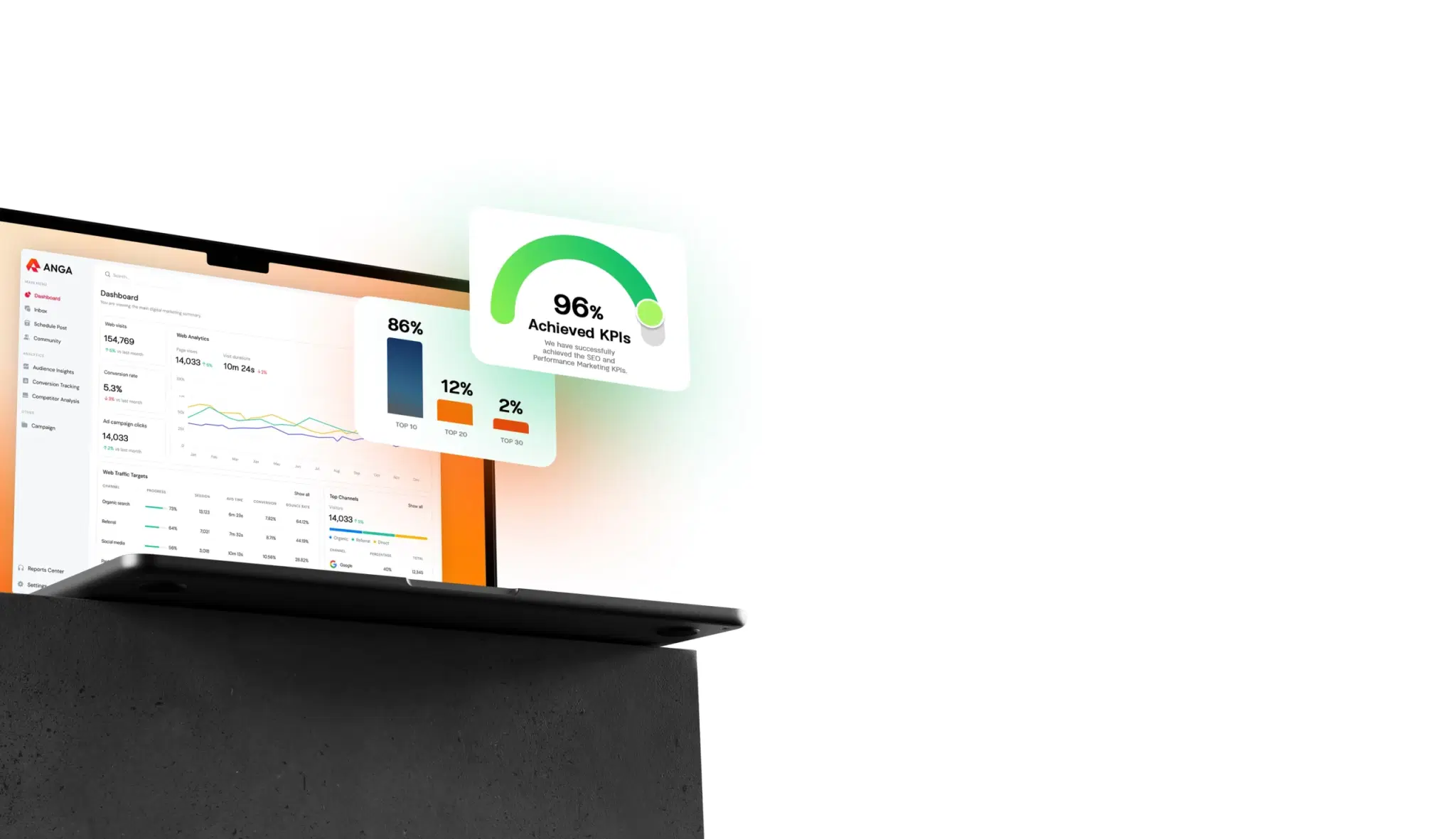 วิธีการวัดผล SEO E-commerce