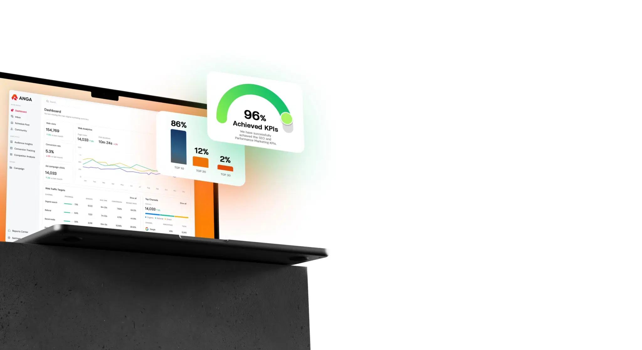 วิธีการวัดผลการทำโฆษณา Google Ads