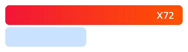 ยอดติดต่อธุรกิจ