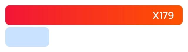 ยอด Impressions