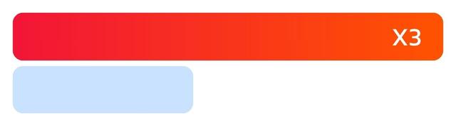 ยอดคนเข้าชมเว็บไซต์