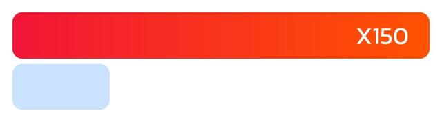 กลุ่มเป้าหมาย