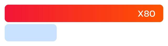 ยอด Impression